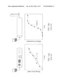 METHOD FOR DISPERSION AND ADSORPTION COEFFICIENT ESTIMATION USING AN     ANALYSIS OF PRESSURE TRANSITION DURING A VISCOSITY-SWITCH diagram and image