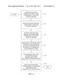 METHOD FOR DISPERSION AND ADSORPTION COEFFICIENT ESTIMATION USING AN     ANALYSIS OF PRESSURE TRANSITION DURING A VISCOSITY-SWITCH diagram and image