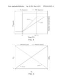 METHOD FOR DISPERSION AND ADSORPTION COEFFICIENT ESTIMATION USING AN     ANALYSIS OF PRESSURE TRANSITION DURING A VISCOSITY-SWITCH diagram and image