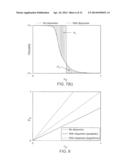 METHOD FOR DISPERSION AND ADSORPTION COEFFICIENT ESTIMATION USING AN     ANALYSIS OF PRESSURE TRANSITION DURING A VISCOSITY-SWITCH diagram and image