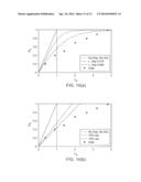 METHOD FOR DISPERSION AND ADSORPTION COEFFICIENT ESTIMATION USING AN     ANALYSIS OF PRESSURE TRANSITION DURING A VISCOSITY-SWITCH diagram and image