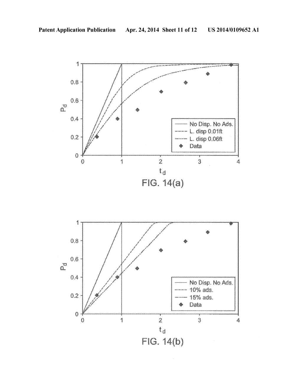 METHOD FOR DISPERSION AND ADSORPTION COEFFICIENT ESTIMATION USING AN     ANALYSIS OF PRESSURE TRANSITION DURING A VISCOSITY-SWITCH - diagram, schematic, and image 12