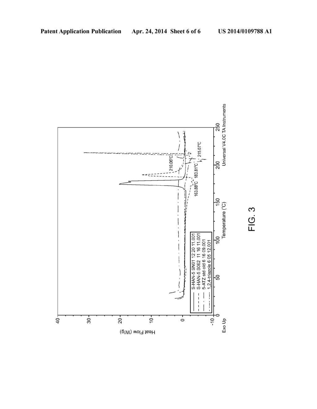 Liquid Electrically Initiated and Controlled Gas Generator Composition - diagram, schematic, and image 07