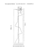 METHOD OF SUPPLYING Zn-Al ALLOY TO MOLTEN ZINC POT, METHOD OF ADJUSTING     CONCENTRATION OF Al IN MOLTEN ZINC BATH, AND APPARATUS FOR SUPPLYING     Zn-Al ALLOY TO MOLTEN ZINC POT diagram and image