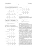 MICROEMULSION COMPOSITION AND A FIBER TREATING AGENT diagram and image