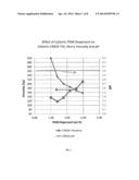 CATIONIC POLYOXOMETALATE-COATED ALUMINA TRIHYDRATE DISPERSANTS diagram and image