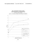 CATIONIC POLYOXOMETALATE-COATED ALUMINA TRIHYDRATE DISPERSANTS diagram and image