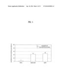 METHOD OF GROWING SILICON SINGLE CRYSTAL diagram and image