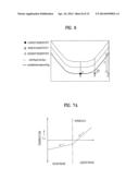 METHOD OF GROWING SILICON SINGLE CRYSTAL diagram and image