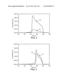 TOBACCO POWDER SUPPORTED CATALYST PARTICLES diagram and image