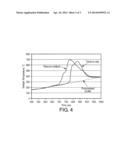 TOBACCO POWDER SUPPORTED CATALYST PARTICLES diagram and image