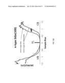 METHOD FOR IN-SITU DRY CLEANING, PASSIVATION AND FUNCTIONALIZATION OF     SI-GE SEMICONDUCTOR SURFACES diagram and image