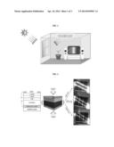 THIN FILM SOLAR CELLS FOR WINDOWS BASED ON LOW COST SOLUTION PROCESS AND     FABRICATION METHOD THEREOF diagram and image