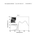 THIN FILM SOLAR CELLS FOR WINDOWS BASED ON LOW COST SOLUTION PROCESS AND     FABRICATION METHOD THEREOF diagram and image