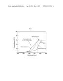 THIN FILM SOLAR CELLS FOR WINDOWS BASED ON LOW COST SOLUTION PROCESS AND     FABRICATION METHOD THEREOF diagram and image