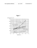 Genetically-Engineered Microbial Oil Dielectric Fluid diagram and image