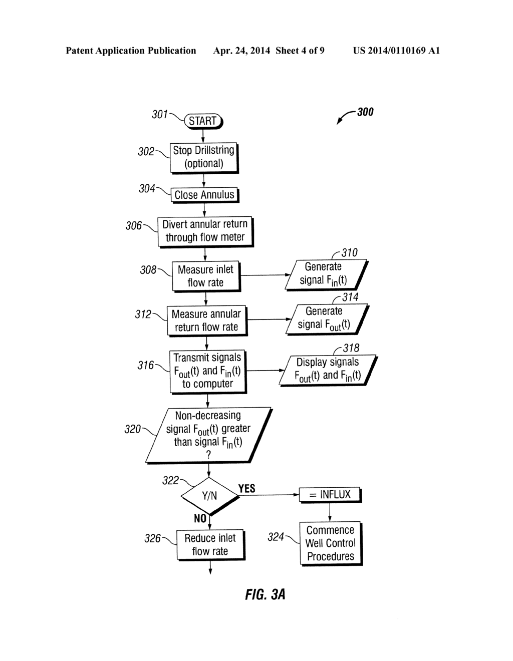 METHOD AND SYSTEM FOR IDENTIFYING A SELF-SUSTAINED INFLUX OF FORMATION     FLUIDS INTO A WELLBORE - diagram, schematic, and image 05