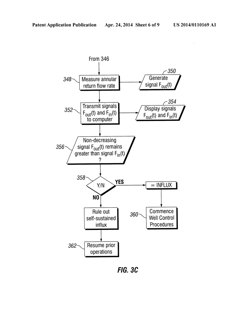 METHOD AND SYSTEM FOR IDENTIFYING A SELF-SUSTAINED INFLUX OF FORMATION     FLUIDS INTO A WELLBORE - diagram, schematic, and image 07