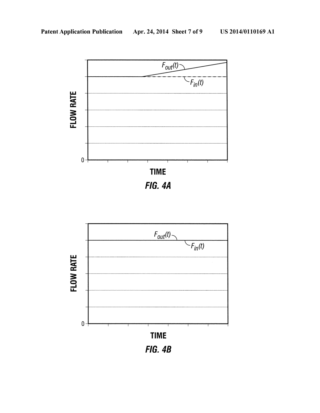 METHOD AND SYSTEM FOR IDENTIFYING A SELF-SUSTAINED INFLUX OF FORMATION     FLUIDS INTO A WELLBORE - diagram, schematic, and image 08