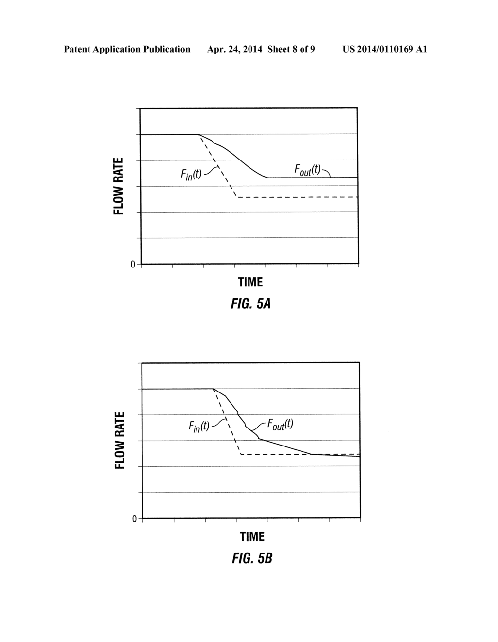 METHOD AND SYSTEM FOR IDENTIFYING A SELF-SUSTAINED INFLUX OF FORMATION     FLUIDS INTO A WELLBORE - diagram, schematic, and image 09