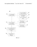 ULTRA-HARD MATERIAL CUTTING ELEMENTS, METHODS OF FORMING THE SAME AND BITS     INCORPORATING THE SAME diagram and image