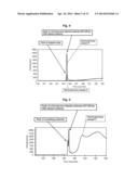 ISOTACHOPHORESIS OF BLOOD-DERIVED SAMPLES diagram and image