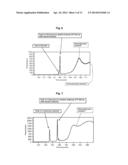 ISOTACHOPHORESIS OF BLOOD-DERIVED SAMPLES diagram and image