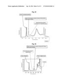 ISOTACHOPHORESIS OF BLOOD-DERIVED SAMPLES diagram and image