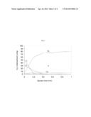 WIRE BONDABLE SURFACE FOR MICROELECTRONIC DEVICES diagram and image