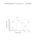 WIRE BONDABLE SURFACE FOR MICROELECTRONIC DEVICES diagram and image