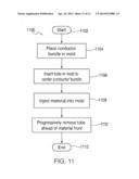 MOLDED CABLE STRUCTURES AND SYSTEMS AND METHODS FOR MAKING THE SAME diagram and image