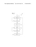 ENERGY-SAVING CIRCUIT FOR A NETWORK-POWERED DEVICE, NETWORK ARRANGEMENT     AND ENERGY-SAVING METHOD diagram and image