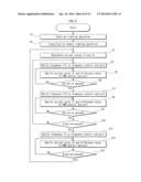 HIGH PRESSURE DISCHARGE LAMP LIGHTING DEVICE, PROJECTOR PROVIDED WITH THE     SAME, AND HIGH PRESSURE DISCHARGE LAMP LIGHTING METHOD diagram and image