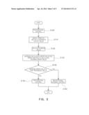 APPARATUS AND METHOD FOR CONTROLLING MOTOR diagram and image