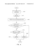 APPARATUS AND METHOD FOR CONTROLLING MOTOR diagram and image