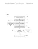 Die, Chip, Method for Driving a Die or a Chip and Method for Manufacturing     a Die or a Chip diagram and image