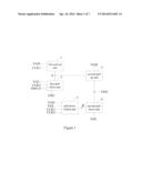 Shift Register Unit, Shift Register Circuit, Array Substrate And Display     Device diagram and image