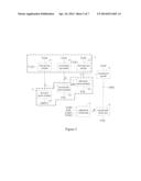 Shift Register Unit, Shift Register Circuit, Array Substrate And Display     Device diagram and image