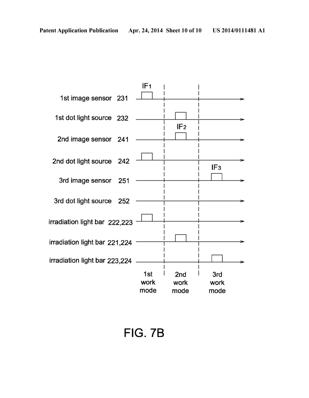 OPTICAL TOUCH SYSTEM WITH BRIGHTNESS COMPENSATION AND BRIGHTNESS     COMPENSATION METHOD THEREOF - diagram, schematic, and image 11