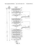 CALIBRATION METHOD FOR IMAGE PROCESSING DEVICE, CALIBRATION DEVICE, IMAGE     PROCESSING DEVICE, AND DISPLAY MODULE diagram and image