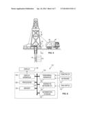 Methods and Systems Using a Fluid Treatment Polar Graph diagram and image