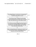 Method, Apparatus, and Mobile Device for Photographing Processing diagram and image