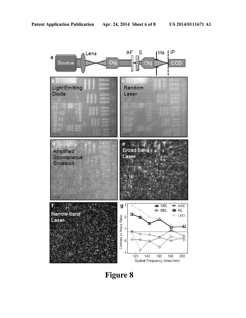 Systems and Methods for Imaging Using a Random Laser - diagram, schematic, and image 07