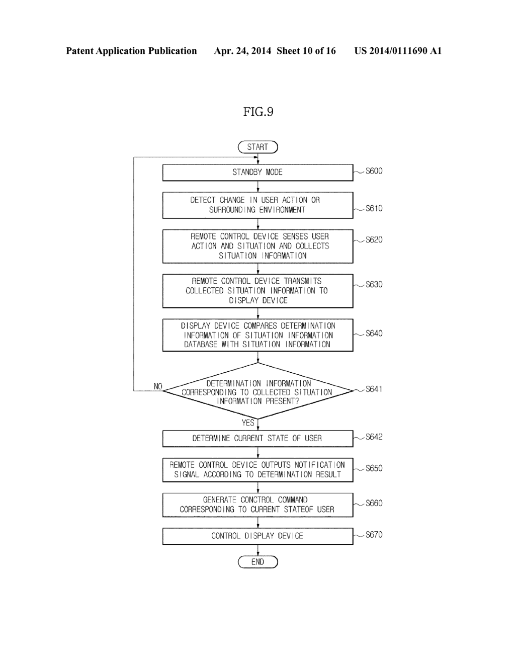 DISPLAY DEVICE, REMOTE CONTROL DEVICE TO CONTROL DISPLAY DEVICE, METHOD OF     CONTROLLING DISPLAY DEVICE, METHOD OF CONTROLLING SERVER AND METHOD OF     CONTROLLING REMOTE CONTROL DEVICE - diagram, schematic, and image 11