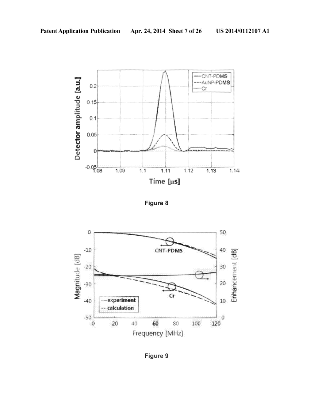 METHODS AND DEVICES FOR GENERATING HIGH-AMPLITUDE AND HIGH-FREQUENCY     FOCUSED ULTRASOUND WITH LIGHT-ABSORBING MATERIALS - diagram, schematic, and image 08