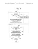 WIRELESS COMMUNICATION SYSTEM INCLUDING COMMUNICATION APPARATUS AND DATA     COMMUNICATION METHOD THEREOF diagram and image