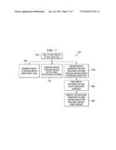 SYSTEM AND METHOD FOR OPTIMIZING NEXT-HOP TABLE SPACE IN A DUAL-HOMED     NETWORK ENVIRONMENT diagram and image