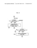 METHOD FOR SETTING PACKET FORWARDING RULE AND CONTROL APPARATUS USING THE     METHOD diagram and image