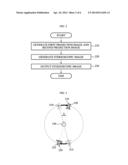 APPARATUS AND METHOD FOR MEASURING MEDICAL INFORMATION PROVIDING     THREE-DIMENSIONAL STEREOSCOPIC IMAGE diagram and image