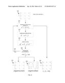 INFORMATION SECURITY BASED ON EIGENDECOMPOSITION diagram and image